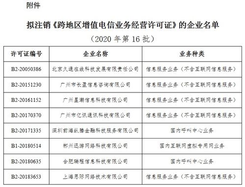 關于擬注銷北京久通在線科技發(fā)展有限責任公司等8家企業(yè)跨地區(qū)增值電信業(yè)務經(jīng)營許可的公示