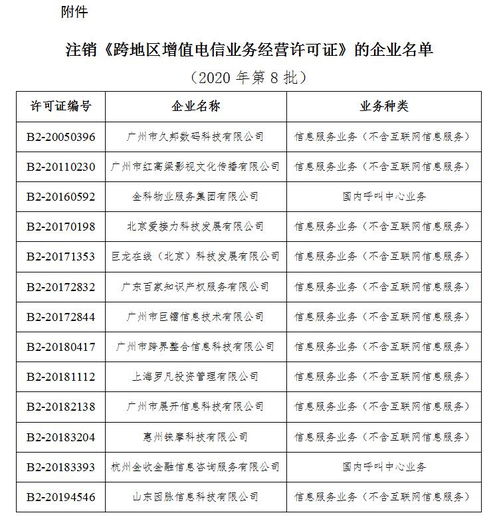 工業(yè)和信息化部關(guān)于注銷13家企業(yè)跨地區(qū)增值電信業(yè)務(wù)經(jīng)營(yíng)許可證的通告
