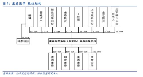 康泰醫(yī)學創(chuàng)業(yè)板成功過會，上半年防疫產(chǎn)品驅動增長，基礎電信業(yè)務拓展新賽道